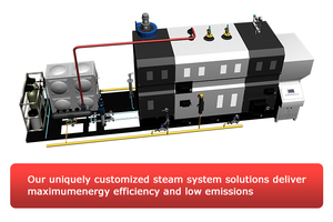 Générateur de vapeur à biomasse efficace <span class=keywords><strong>DZG</strong></span> de 2 tonnes, chaudière à tubes à feu horizontale automatique pour le séchage - Product Image 3