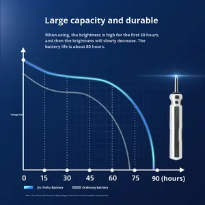 Batería tipo Pin de personalización CR425 Pin batería de manganeso de litio <span class=keywords><strong>para</strong></span> flotador de <span class=keywords><strong>pesca</strong></span> LED luminoso celda de boya de <span class=keywords><strong>pesca</strong></span> <span class=keywords><strong>nocturna</strong></span> - Product Image 4