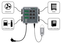 Pengontrol Lingkungan Digital dengan Sistem Hidroponik Pengontrol Rumah Kaca Komersial 4-In-1 Sensor Temp/Lembab/CO2/Cahaya