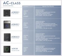 AC8130 personalizado 13,56 MHz lector de tarjetas IC NFC integrado 2d lector de código de barras Wiegand USB Control DE ACCESO escáner de código QR