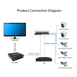 Hộp giải mã & Bộ giải mã <span class=keywords><strong>video</strong></span> mạng 4K H.265 để truyền tín hiệu HDM I - Product Image 5