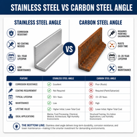 Cornière en acier inoxydable poli calibre 20, 50x50x3, en acier 316L, profilé égal laminé à chaud pour étagères, prix compétitif