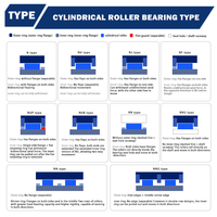 Roulement à rouleaux cylindriques NF210 N/NJ/NU/NUP/NF210E/EM 50*90*20 pour équipements miniers, de construction et de levage