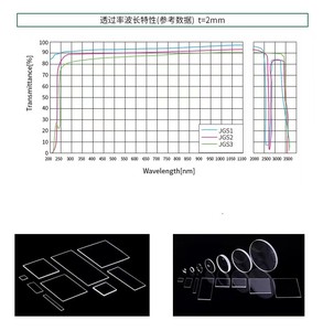 K9หน้าต่างป้องกันกระจกออปติคอล/BK7/<span class=keywords><strong>CaF2</strong></span>/BaF2/ซิลิก้า/MgF2/แซฟไฟร์สี่เหลี่ยมผืนผ้ารอบช่องแสง - Product Image 5