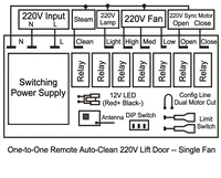 Remote Kontrol Papan Kontrol Penghisap Asap Dapur Elektrik 220V (Jangkauan 30m/8m) Suku Cadang Penghisap Asap Dapur Pembersih Otomatis 1