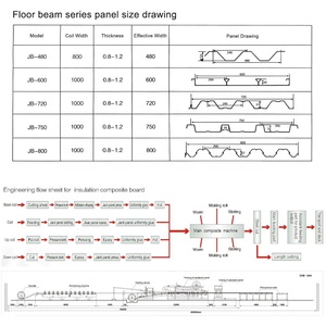 Mesin Pembentuk Roll Bondeck Atap <span class=keywords><strong>Panel</strong></span> Dek Beralur DoveTail Bersertifikat ISO CE Lian Nai - Product Image 2