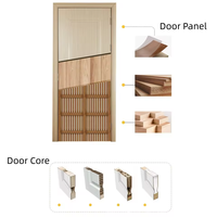 Panneau en MDF mélaminé à prix réduit, avec surface finie imperméable, design moderne pour portes de chambre