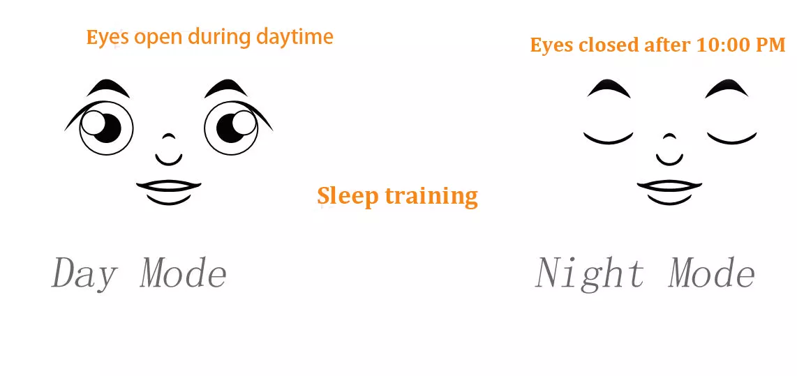 Most Sold Products 2021 Sleep Trainer Kids Smart Bedside Alarm Clock Desk&Table Clocks Projector Night Light For Kids