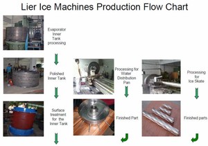 2 tons maquina de hielo en escamas hielo en hoja hielo en loncha hielo en pastilla hielo en pedazo hielo en placa hielo - Product Image 3