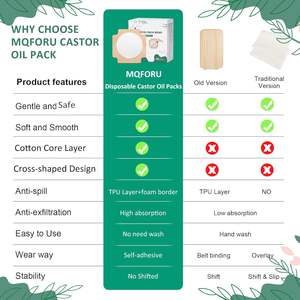 畅销产品2025 OEM ODM天然草药蓖麻油肌肉补丁缓解补丁 - Product Image 3