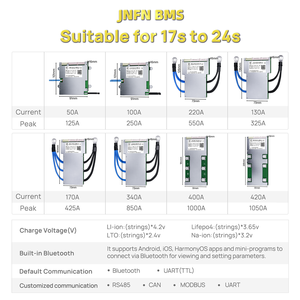 Ant BMS 24S 24V 120A thông minh cho FR-4 PCB board di động cân bằng điện áp cao Bảng mạch điện Li-ion Battery Pack 220A - Product Image 2