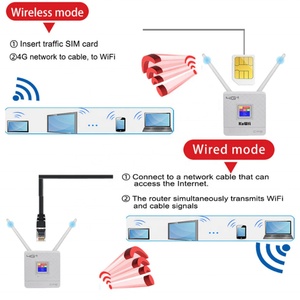 Router CPE 4G con Ranura para Tarjeta SIM CPE906-L Versión Americana con Banda 4G B2/4/5/12/17 y Antena Dual Externa CPF903-L - Product Image 6