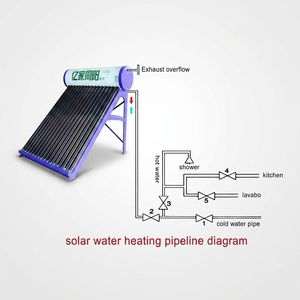 Venta Directa de Fábrica: <span class=keywords><strong>Calentador</strong></span> de Agua Doméstico de 200L con <span class=keywords><strong>Tubos</strong></span> Evacuados, Eléctrico y <span class=keywords><strong>Solar</strong></span>, Metálico, Ahorrador de Energía - Product Image 6