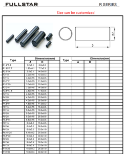 25*100mm xi lanh <span class=keywords><strong>Ferrite</strong></span> que lõi mnzn <span class=keywords><strong>nizn</strong></span> que lõi - Product Image 6