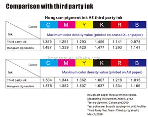 Hongsam Premium Refill Pigment Ink And Ink Cartridge For Canon Pro 2000 Pro 1000 IMAGEPROGRAF TM 200 Mx532x