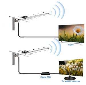 <span class=keywords><strong>Antenne</strong></span> Yagi directionnelle à gain élevé longue portée Sanda 470~860 MHz, <span class=keywords><strong>antenne</strong></span> verticale 4K HD Free Air DVB-T2 UHF extérieure - Product Image 4
