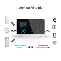 Promotion Système d'alarme de sécurité domestique sans fil GSM SMS Application de contrôle à distance Alarma WiFi Tuya Alarme antivol