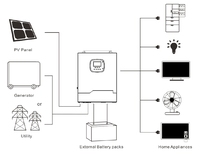 Système d'énergie solaire hors réseau SIY 5,5KW-30KW MPPT avec batterie Lifepo4 220V Onde sinusoïdale pure Panneau solaire pour usage domestique