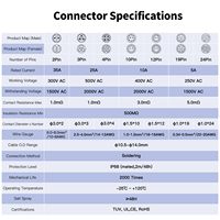 Connecteur étanche Cnlinko LP24 IP68, 2-24 pôles, prise femelle, prise mâle, montage inversé sur bride pour systèmes marins, en stock