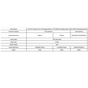 เครื่องบรรจุภัณฑ์หดแบบอัตโนมัติระบบนิวเมติก BT-260A สำหรับกล่องน้ำหอม 3 มิติ และการ์ดเล่นแบบแยกชิ้น สำหรับอาหาร - Product Image 2