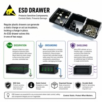 Conteneurs en vente directe d'usine : Conteneur sphérique conductrice à charge positive, boîte à outils antistatique ESD