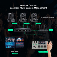 Controlador de Cámara PTZ con Joystick 4D KB200MAX con Controlador PTZ NDI, Pantalla LCD de 5 Pulgadas con Vista Previa para Iglesias, Servicios en Vivo y Educación