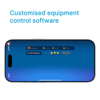 Software Personalizado de Entrenamiento Cerebral