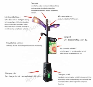 จอแสดงผลดิจิตอลติดผนังกลางแจ้งแบบมัลติมีเดีย LCD กันน้ำ IP67 สำหรับโฆษณาภายนอกอาคาร - Product Image 2
