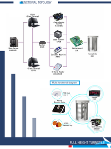 최고 품질의 풀 자동 풀 하이트 턴스틸 메커니즘 RS485 통신 DC 브러시리스 모터 버스 공항 역용 - Product Image 6