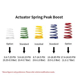 เทอร์โบชาร์จเจอร์ 06J145713K 06J145701T อัพเกรดเทอร์โบ แอคทูเอเตอร์เวสต์เกตแบบปรับได้ สำหรับ VAG EA888 GEN2 2.0T - Product Image 5
