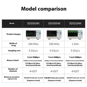 ออสซิลโลสโคปอุตสาหกรรมแบบเงียบ ความเร็วในการสุ่มตัวอย่าง 5G หน้าจอขนาดใหญ่ แบนด์วิดท์ 1G รุ่น SDS5034/5054/5104X - Product Image 5
