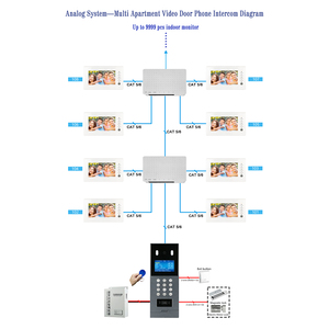 <span class=keywords><strong>Mejor</strong></span> Precio: Sistema de <span class=keywords><strong>Videoportero</strong></span> Analógico para Apartamentos, <span class=keywords><strong>Videoportero</strong></span>, Timbre, Estación Exterior (Solo Estación Exterior) - Product Image 4
