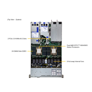 Serveur en rack haute performance Super As-1125HS-Tnr 1u pour les applications de centre de données - Product Image 4