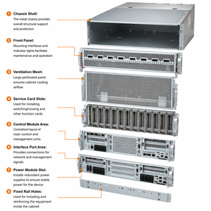 Serveur GPU Supermicro SYS-822GS-NB3RT 8U Rack Intel Xeon HGX B300 8 GPU pour IA, Apprentissage Profond et HPC - En Stock - Product Image 6
