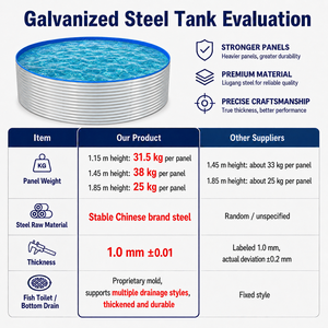 Tanque de <span class=keywords><strong>Agua</strong></span> de Acero Corrugado Galvanizado en Caliente de Alta Resistencia 1.0mm para Estanques de Peces, Almacenamiento de Riego, OEM, Logotipo Personalizado, Fábrica - Product Image 4