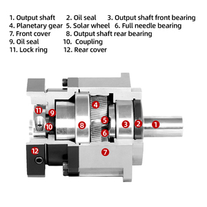 UMOT couple élevé 14nm-2000nm rapport <span class=keywords><strong>1</strong></span>:<span class=keywords><strong>8</strong></span>/<span class=keywords><strong>1</strong></span>:9/<span class=keywords><strong>1</strong></span>:10 réducteur de vitesse hélicoïdal planétaire réducteur de vitesse réducteur planétaire pour Servo AC - Product Image 5