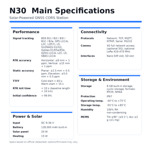 Récepteur GNSS solaire tout-en-un N30 pour la surveillance CORS et la détection de déformations - Product Image 6