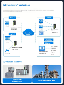 Chipboard HIWOOYA WTU-DR232P PLC Industrial Wireless Gateway | <strong>WiFi</strong> &amp; 4G Remote Debugging, Cloud Data Networking <strong>Module</strong> VPN - Product Image 5