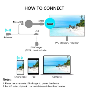 อะแดปเตอร์ส่งภาพไร้สาย OEM/ODM Anycast Streaming Stick สำหรับ Windows/Android/iOS/ ใช้ในธุรกิจและการศึกษา - Product Image 3