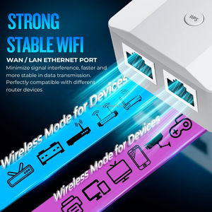2023 Nieuwste Wifi Extender Signaalbooster Snellere <span class=keywords><strong>Access</strong></span> <span class=keywords><strong>Point</strong></span> Internet Superboost Booster Voor Thuis - Product Image 4