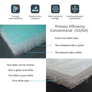 Hot bán G4 sơn sợi thủy tinh lọc lưới phương tiện truyền thông 50mm-100mm Độ dày không khí phun <span class=keywords><strong>Booth</strong></span> Lọc - Product Image 2