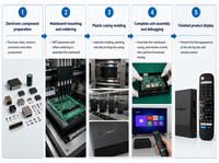 Vente en gros de boîtiers TV intelligents XS97 SMART Pro de haute qualité, S905X4, contrôle numérique, double WiFi, marque personnalisée, fourniture d'usine