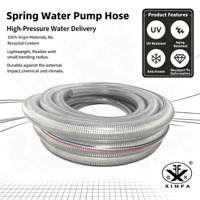 Tuyau flexible antistatique en PVC renforcé de fil d'acier spiralé transparent pour pompe à eau