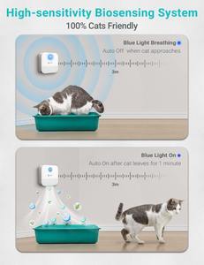 Mini <span class=keywords><strong>purificateur</strong></span> <span class=keywords><strong>d</strong></span>'<span class=keywords><strong>air</strong></span> portable automatique 4000 mAh pour animaux de compagnie, absorbant les odeurs et éliminant les odeurs de pipi - Product Image 4