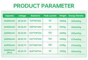 Batterie <span class=keywords><strong>Lipo</strong></span> rechargeable en gros 3,8 V 66000 mAh 67000 mAh 66 Ah pour drones UAV haute capacité, pack de batteries lithium-ion 6S - Product Image 6