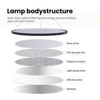 Lampe suspendue linéaire LED moderne Éclairage de plafond Lustre en cercle noir Pendentif en anneau Abat-jour en métal blanc Suspension durable