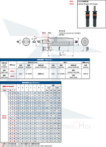 Produttori di cina JH M3 ~ M16 flangia in acciaio caricata forte sfuso hardware goccia perno a molla stantuffo - Product Image 6