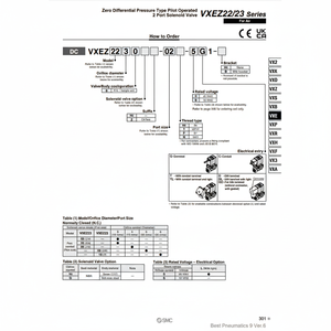 Produit de vannes de commande d'électrovanne VXEZ2360-10N-5D1 SMC Pneumatics - Product Image 1