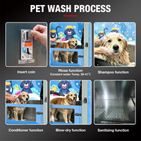 Machine de lavage pour animaux de compagnie en libre-service à bas prix, disponible 24h/24, avec logo personnalisé, qualité export