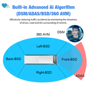 AlwayCare MR920 Sistema de Gestión de Flotas Basado en Linux, ADAS Anticolisión, Alerta de Somnolencia del Conductor, AVM 360, IA BSD, GPS 3G/4G, Sistema de 8 Canales - Product Image 2